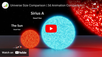 A Size Comparison of Objects in Our Universe