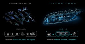 Hyperion hyperfuel mobile station 100866072 h