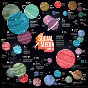 Social Media Universe 2022 1200px