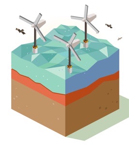 Wind generator