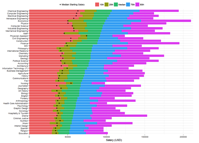 Banners and Alerts and Chart Which College Degrees Get the Highest Salaries
