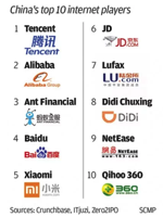 China is building an innovation ecosystem ripe for start ups Here s how South China Morning Post