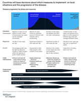 Coronavirus business impact Evolving perspective McKinsey