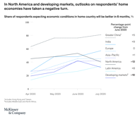 Coronavirus business impact Evolving perspective McKinsey