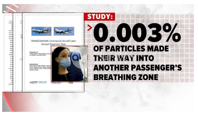 COVID 19 risk on planes very low with proper measures Harvard review says ABC News