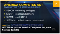 Cursor and House competition bill aims to boost minorities in science and technology