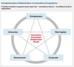 Cursor and Strategically Engaging With Innovation Ecosystems