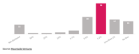 Founders here s everything you need to know about term sheets Sifted