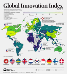 Global Innovation Index Dec15