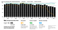 How Healthy Is the U S Startup Economy The Inc Entrepreneurship Index Will Tell You Each Quarter Based on Over 1 Million Data Points Inc com