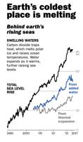 How High Will Sea Levels Rise as Antarctica s Ice Melts Time