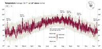 How Much Warmer Was Your City in 2016 The New York Times