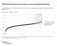 Improving your company s business resilience McKinsey