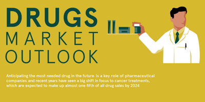 Infographic Visualizing the Future of the Pharma Market