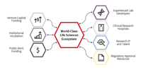Life Sciences Emerging Markets Index Poised for a new paradigm of growth