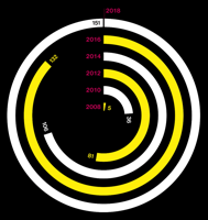 Look how far precision medicine has come MIT Technology Review