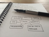 Marketing plan on paper 2021 08 29 01 21 50 utc