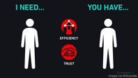 Sharing Graphic.