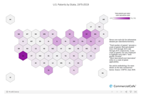 Chart of US Patents by State