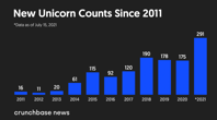 crunchbase graphic