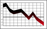 down graph