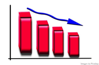 down graph