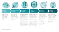 Rebooting analytics leadership Time to move beyond the math McKinsey