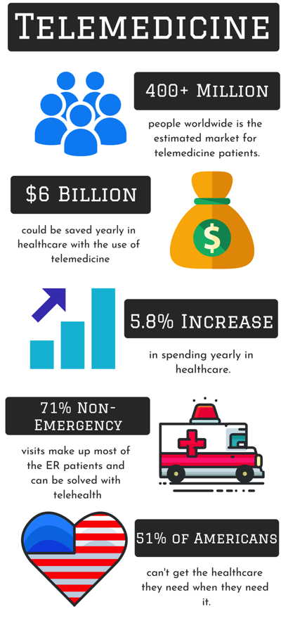 Telemedicine