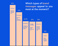 The 2022 American Consumer Digital Marketing Trends to Watch Digital Information World