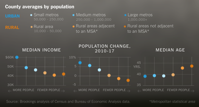 The Hard Truths of Trying to Save the Rural Economy The New York Times