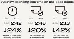 Time spent Large