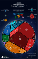 Visualized The World s Population at 8 Billion by Country