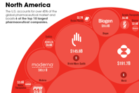 Visualizing the World s Biggest Pharmaceutical Companies