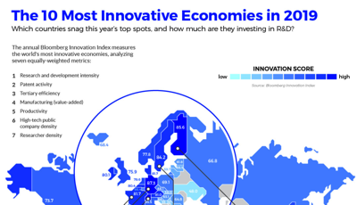 Visualizing the World s Most Innovative Economies