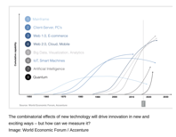 We need to measure innovation better Here s how The European Sting Critical News Insights on European Politics Economy Foreign Affairs Business Technology europeansting com