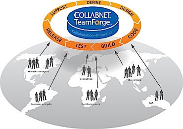 Collabnet