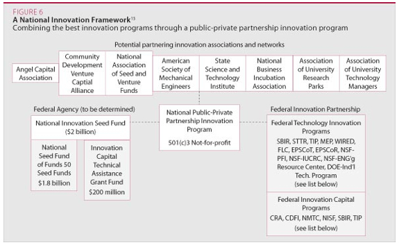 Figure 1 : Model of Innovation Governance (reproduced with the consent of the authors)