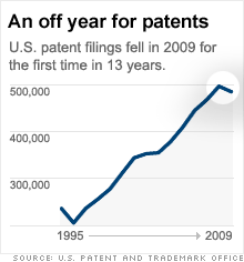 Patent