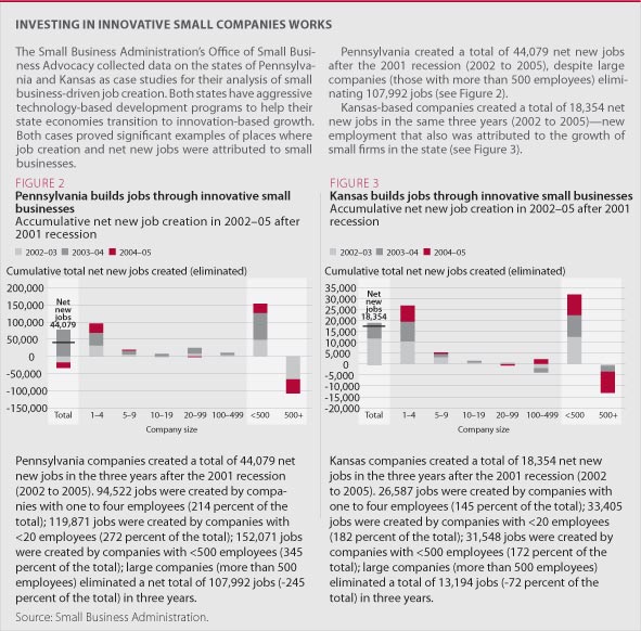 Investing in Innovative Small Companies