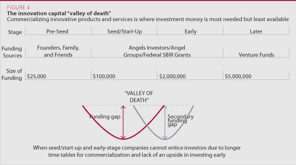 The Innovation Capital 
