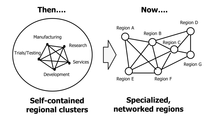 The New Economic Strategies perspectives on global hubs and nodes