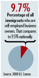 Immigrant Entrepreneurs