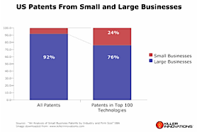 patents
