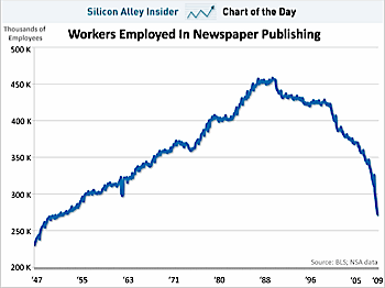 Source: Silicon Valley Insider