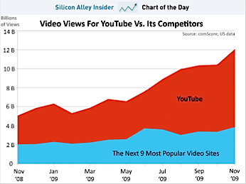 YouTube YouTube